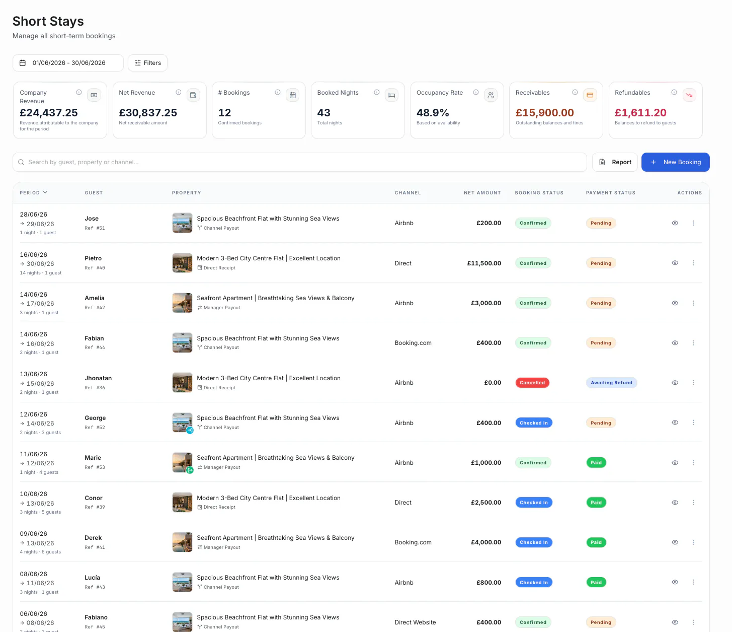 Operent short-term bookings screen with filters, KPIs, search and first table rows
