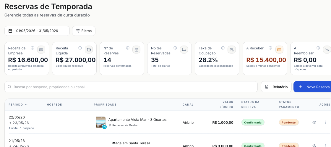 Tela de Reservas de Temporada do Operent com filtros, KPIs, busca e primeiras linhas da tabela