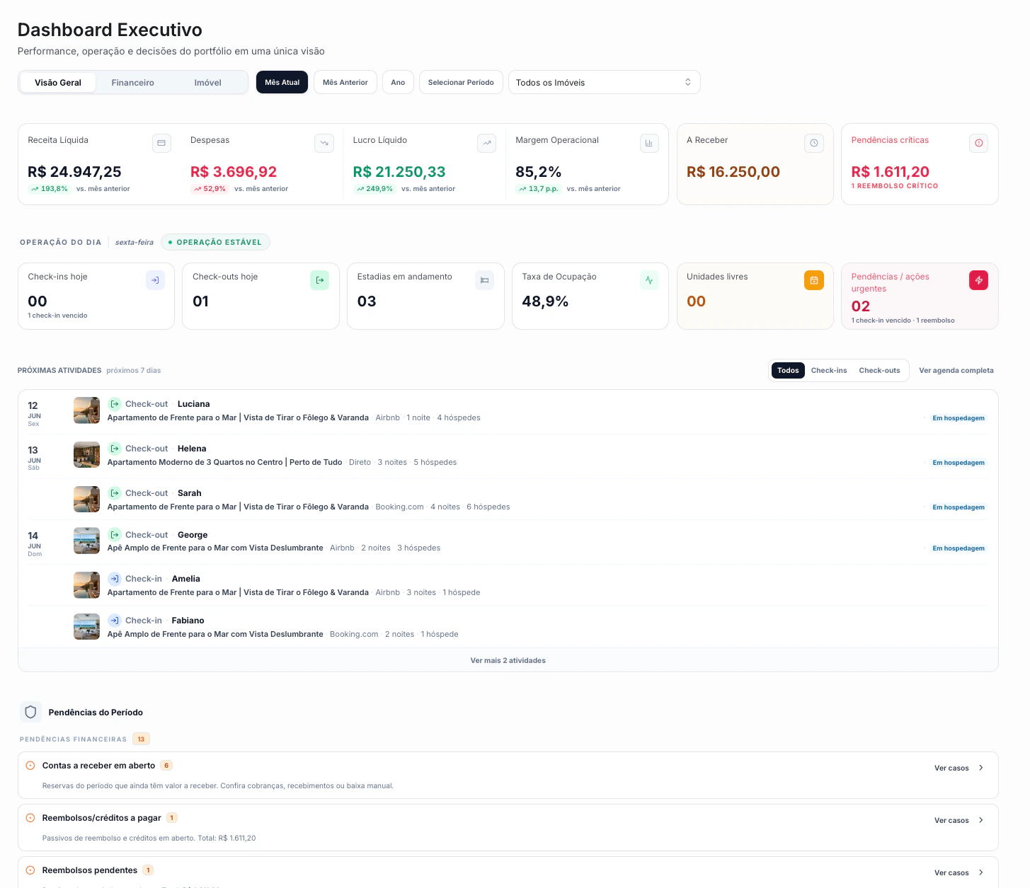 Dashboard Executivo do Operent mostrando visão geral financeira, operação do dia e próximas atividades