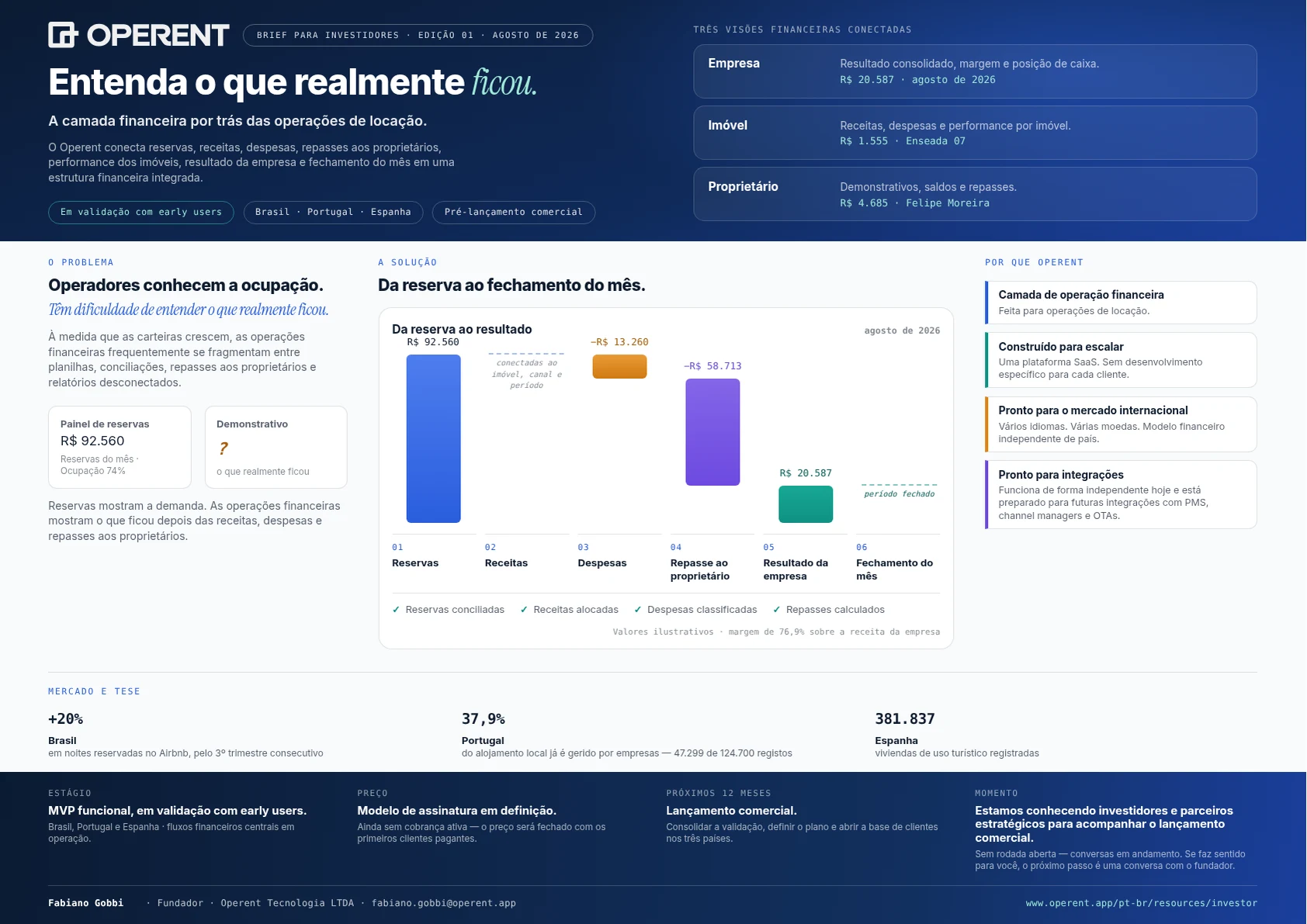 Prévia do Operent Investor Brief.