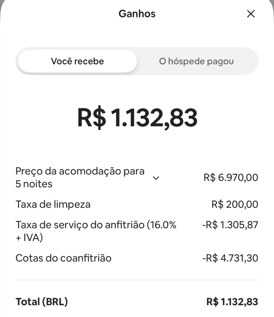 Tela de ganhos do Airbnb: acomodação de 5 noites por R$ 6.970,00, taxa de limpeza de R$ 200,00, taxa de serviço do anfitrião de 16% mais IVA de R$ 1.305,87, cotas do coanfitrião de R$ 4.731,30 e total de R$ 1.132,83.