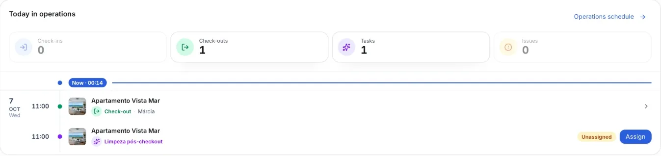 Operent's Today in operations panel: one check-out and one unassigned cleaning task with an Assign button.
